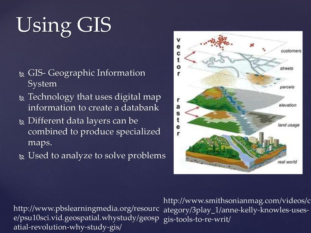 Using GIS GIS- Geographic Information System