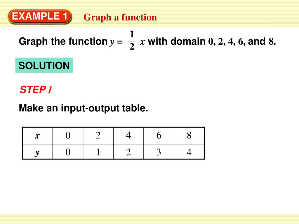1 Make A Table For Y 2x 3 With Domain 0 3 6 And Ppt Download