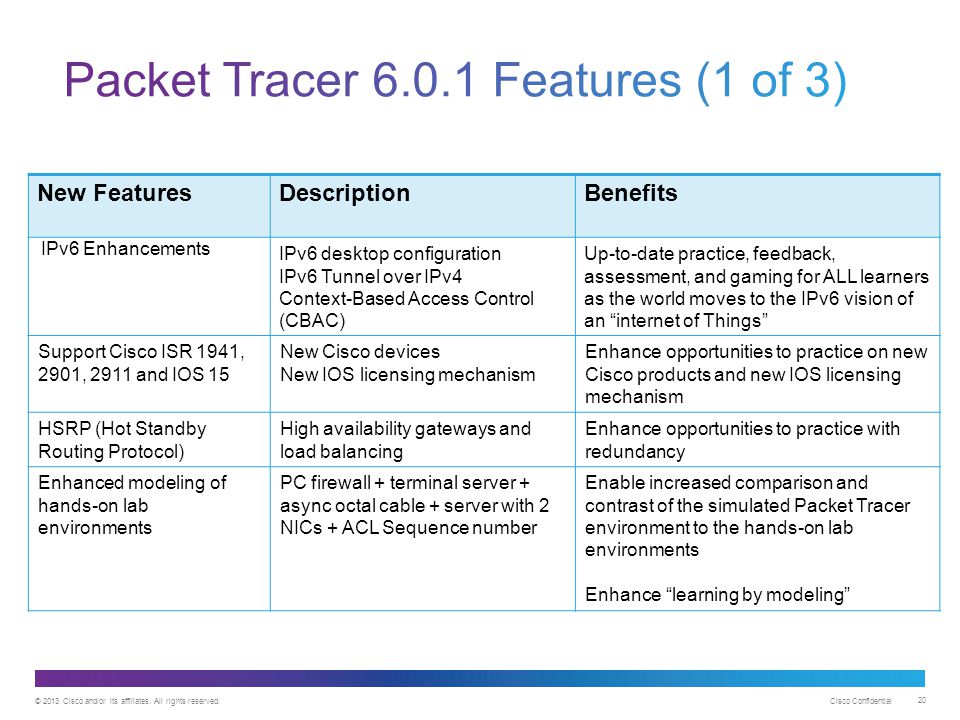 Cisco packet tracer 6.0.1 free download