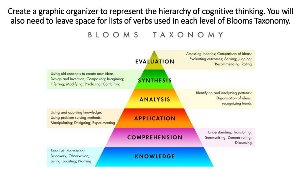 Bloom s taxonomy of cognitive levels ppt download