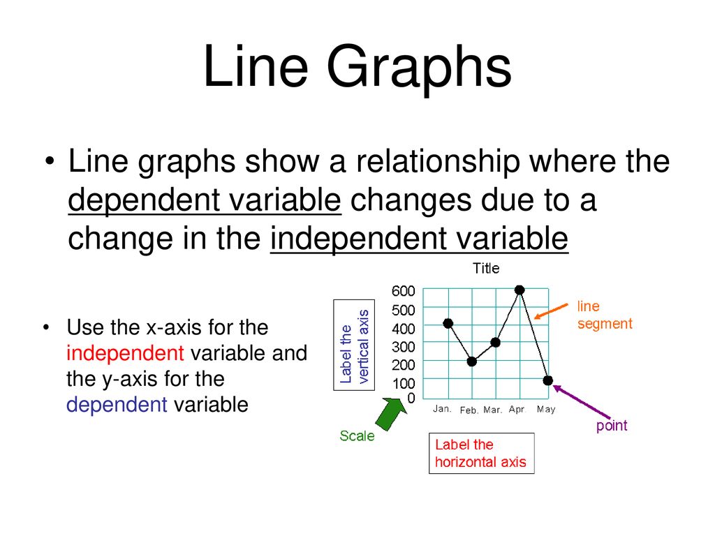 Graphing!. - ppt download