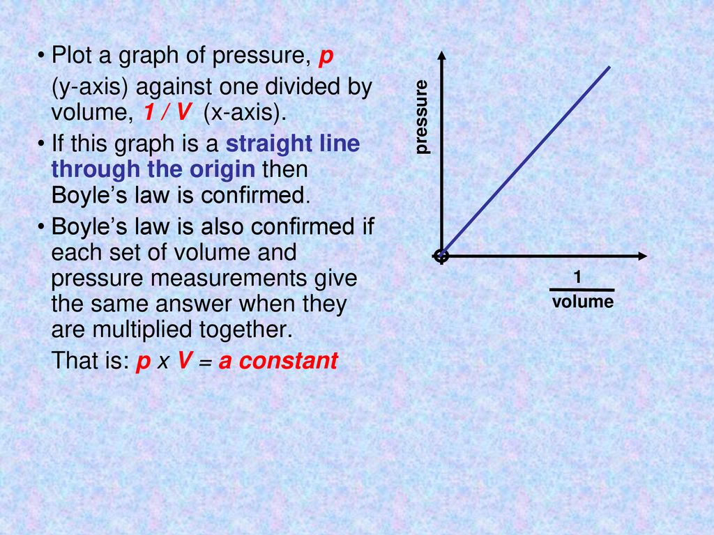 Plot a graph of pressure, p