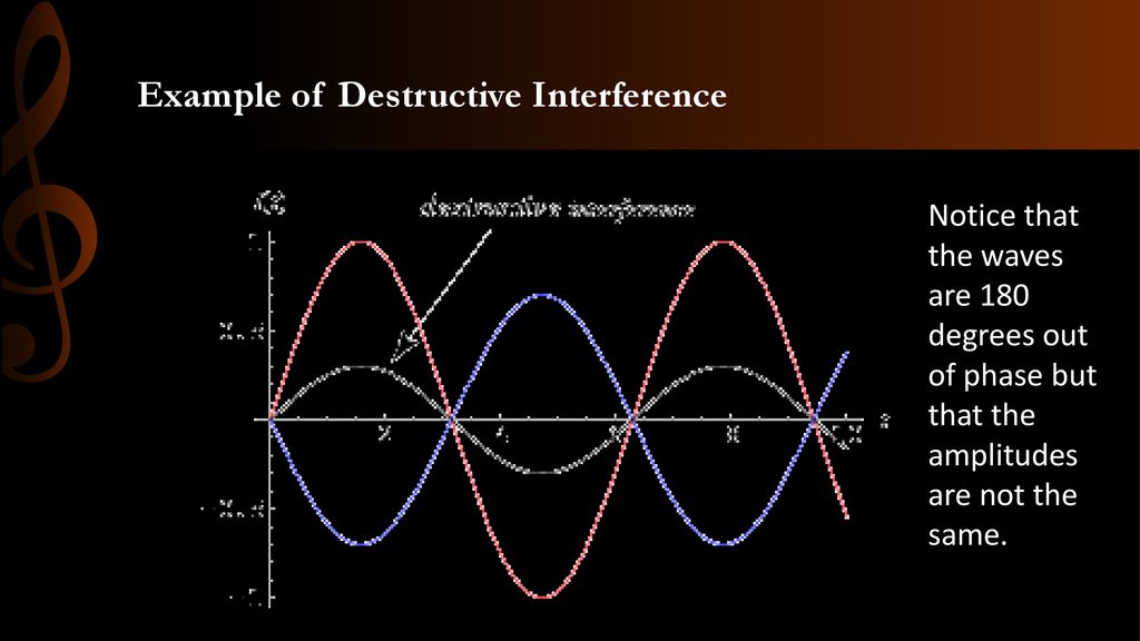 Sound: The Science of Music - ppt download