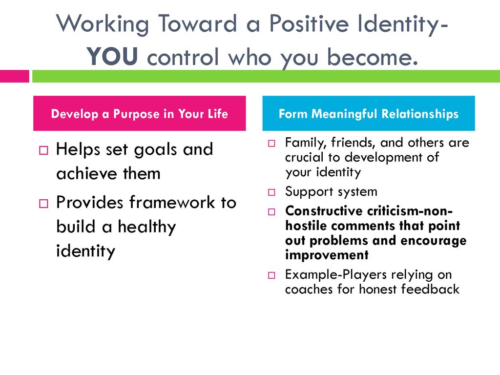 Lesson 2: Developing Personal Identity And Character - Ppt Download