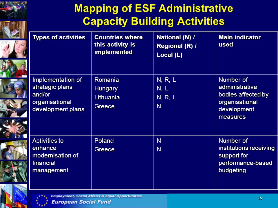 Mapping of ESF Administrative Capacity Building Activities