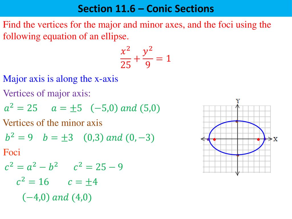 Section 11 6 Conic Sections Ppt Download