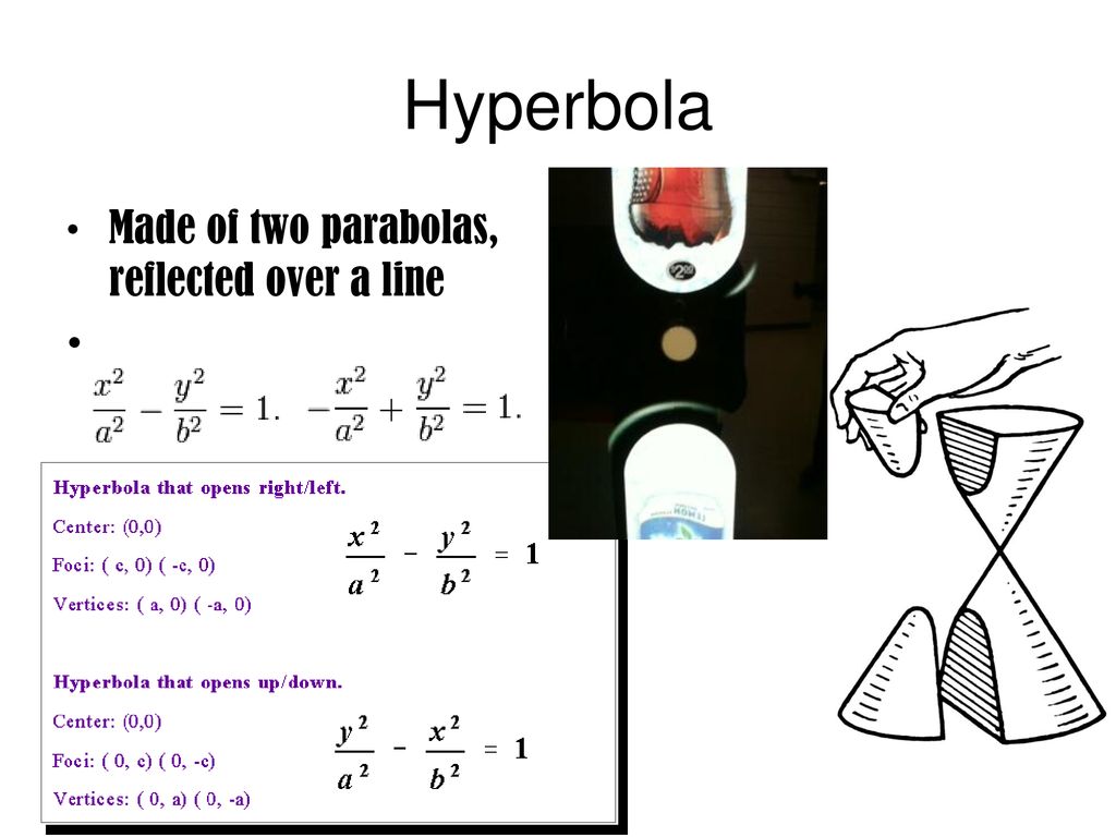 What are Conic Sections? - ppt download