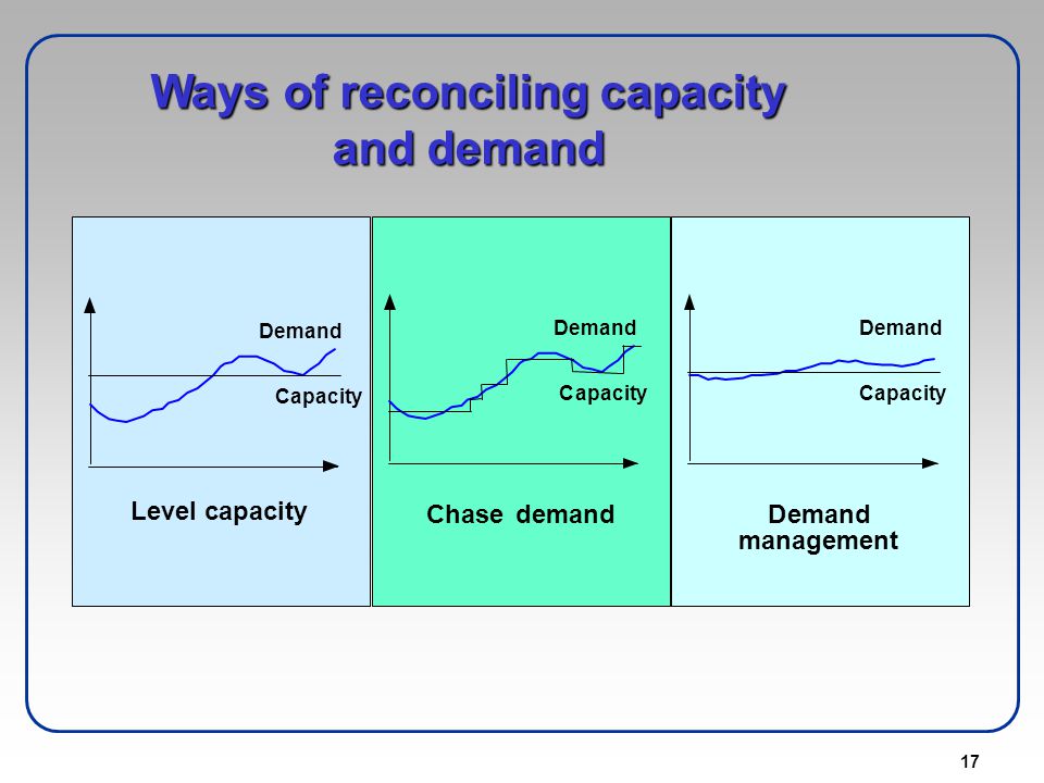 Mgsm0 Operations Management Ppt Download
