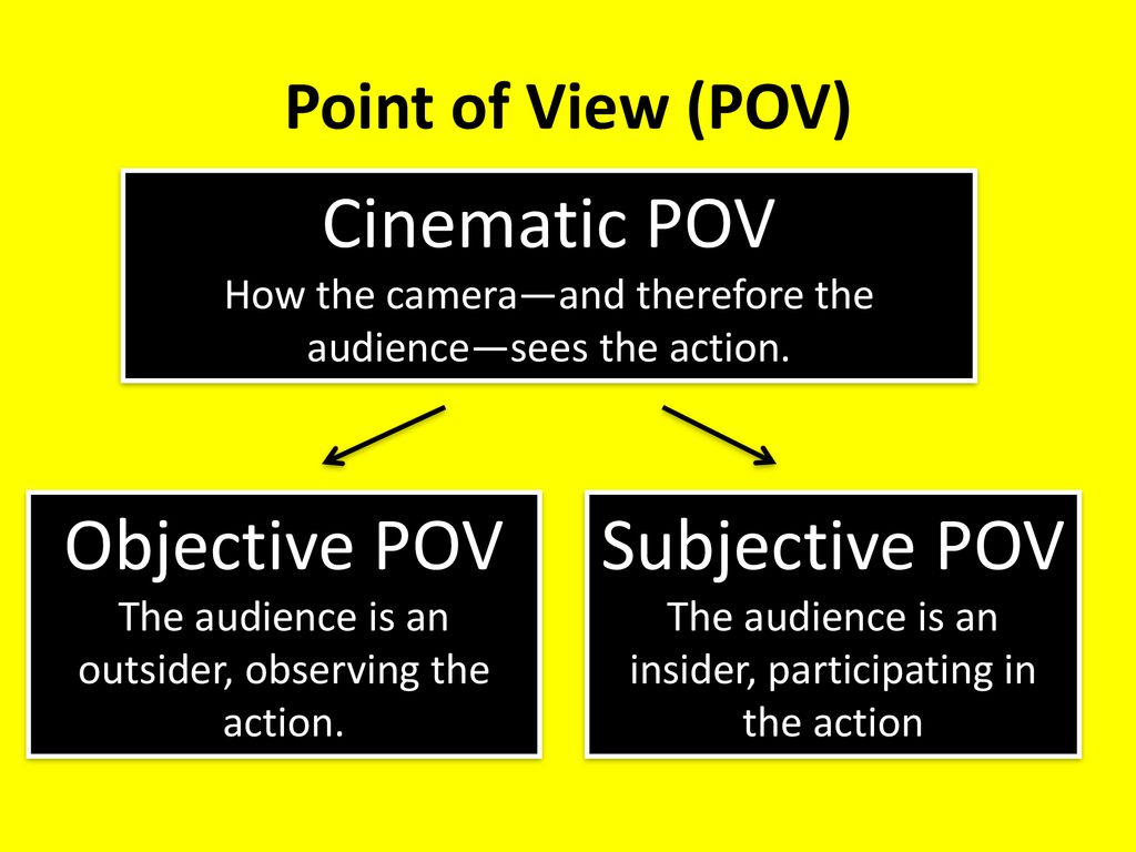 Camera techniques ppt download