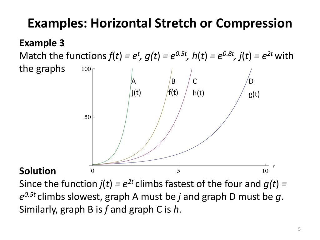 Horizontal Stretches And Compressions Ppt Download