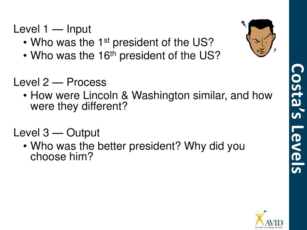 Costa’s Levels Level 1 — Input Who was the 1st president of the US