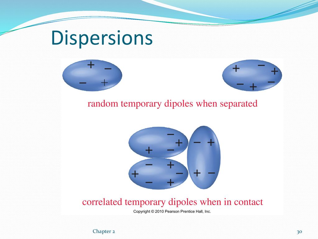 Dispersions Chapter 2