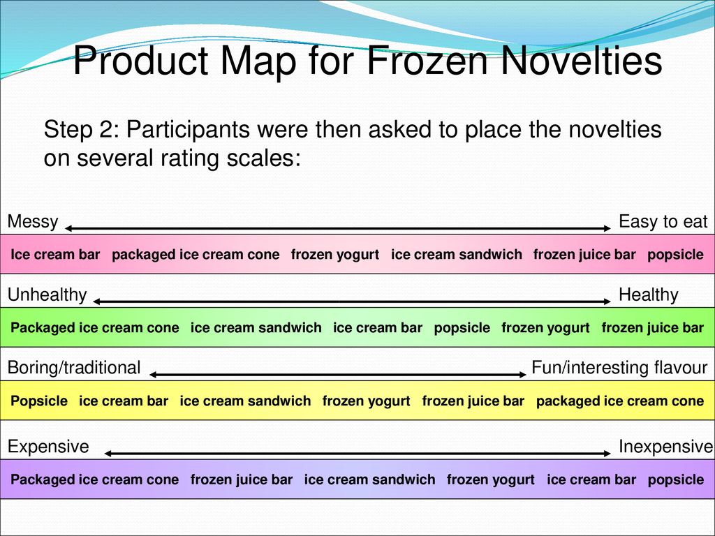 Product Map for Frozen Novelties