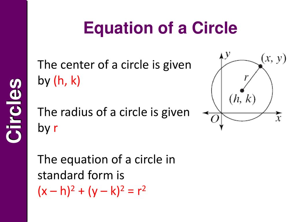 Equation of a Circle The center of a circle is given by (h, k)
