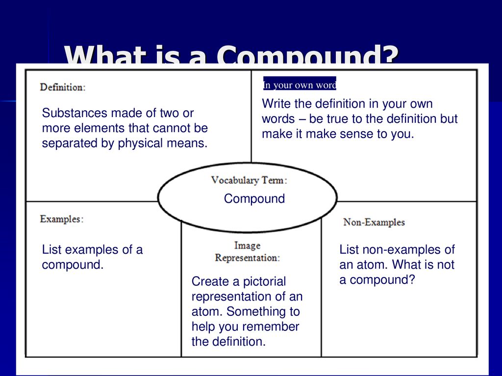 Warm Up How Would You Describe A Compound Ppt Download Compound words can be written in three ways: warm up how would you describe a