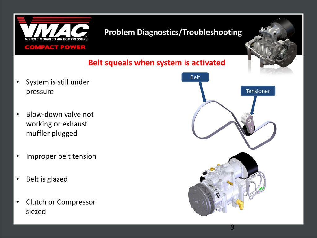 UNDERHOOD FEAD (Front End Accessory Drive) - ppt download