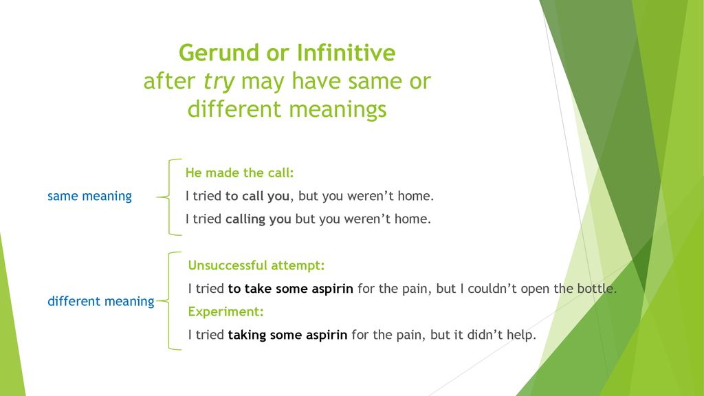 Infinitive or gerund. Try с герундием и инфинитивом. After герундий или инфинитив. Try герундий. После try инфинитив или герундий.