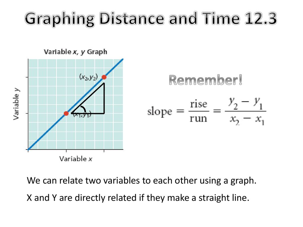 Graphing Distance and Time ppt download