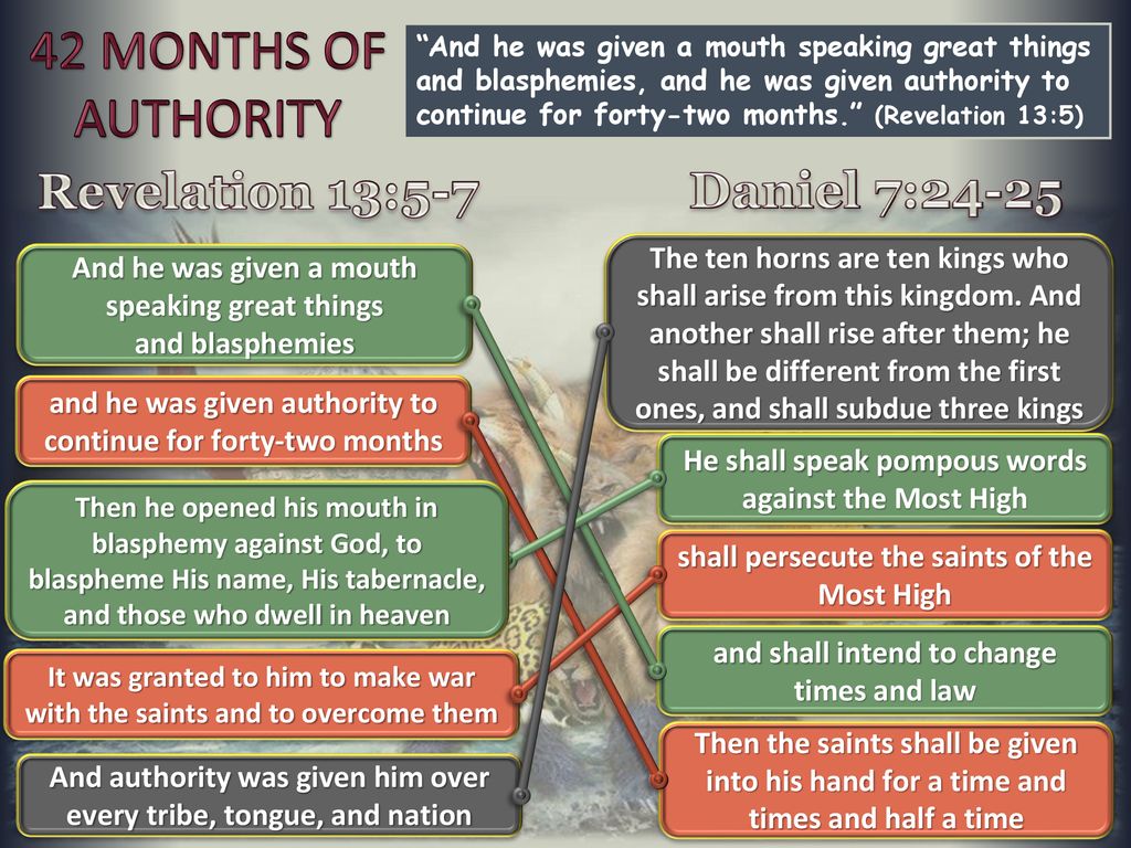 42 MONTHS OF AUTHORITY Revelation 13:5-7 Daniel 7:24-25