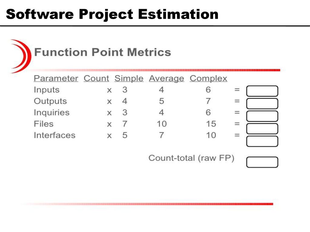 Software Project Estimation