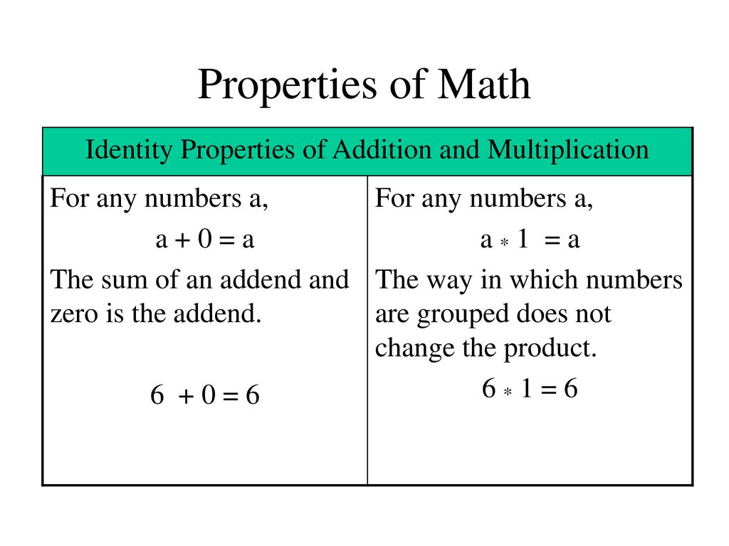 Properties objective identify properties of addition and