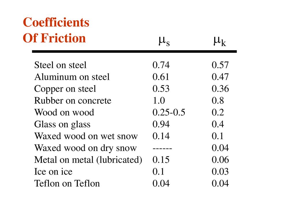 Contact Friction Forces: - ppt download