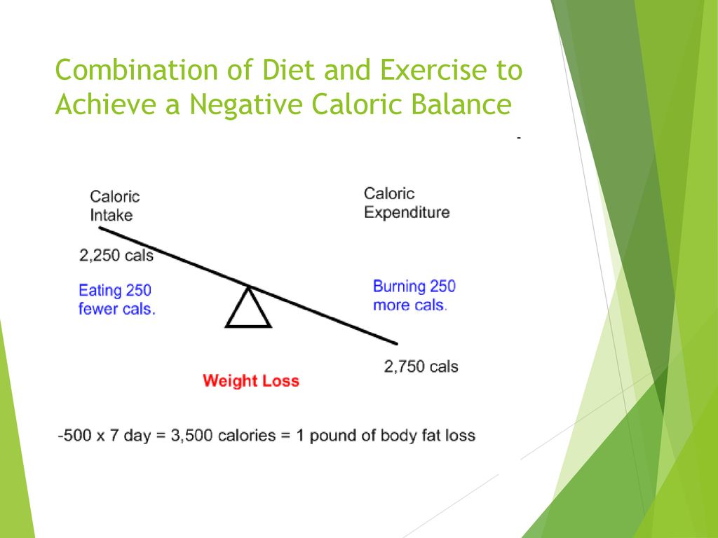 Combination of Diet and Exercise to Achieve a Negative Caloric Balance