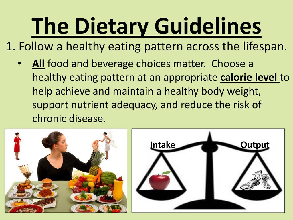 The Dietary Guidelines - Ppt Download