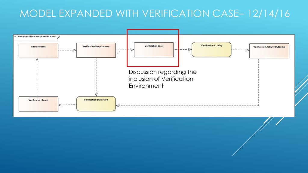 Verification concepts for sysml v2 ppt download