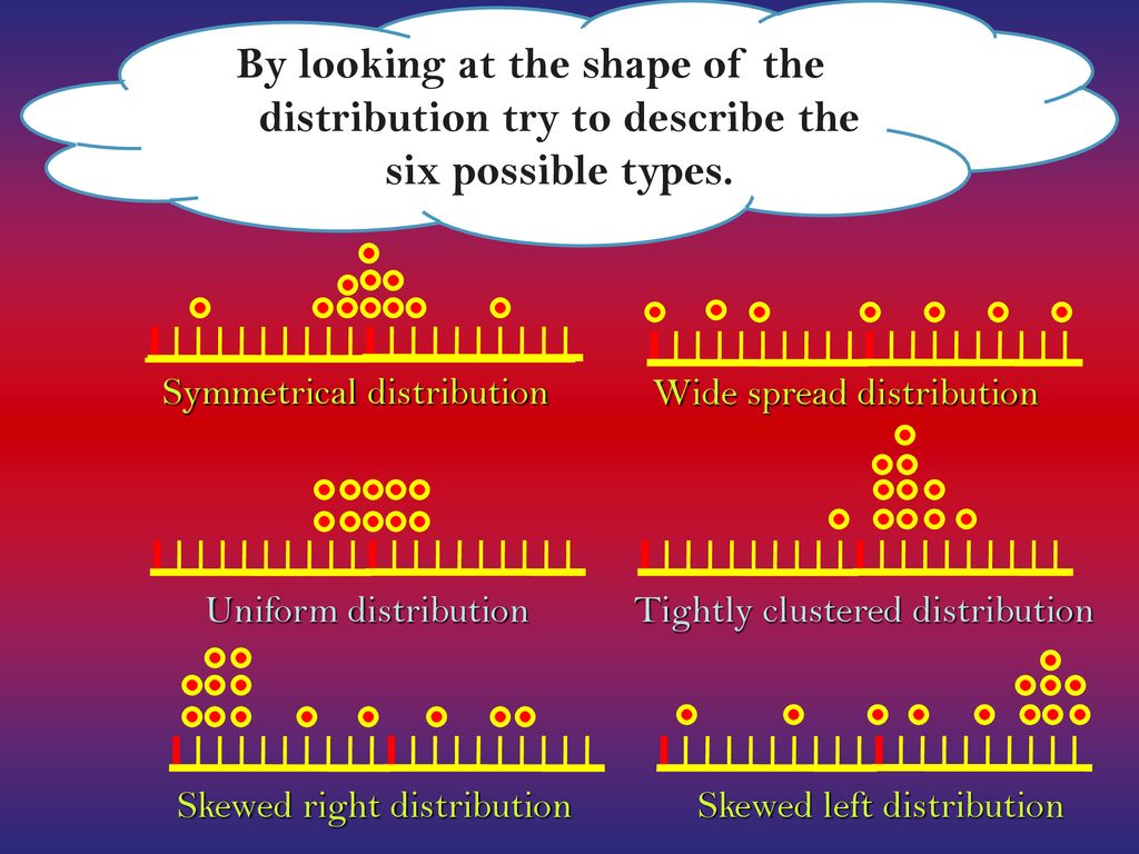 Dot plots show how data is distributed (spread out) - ppt download