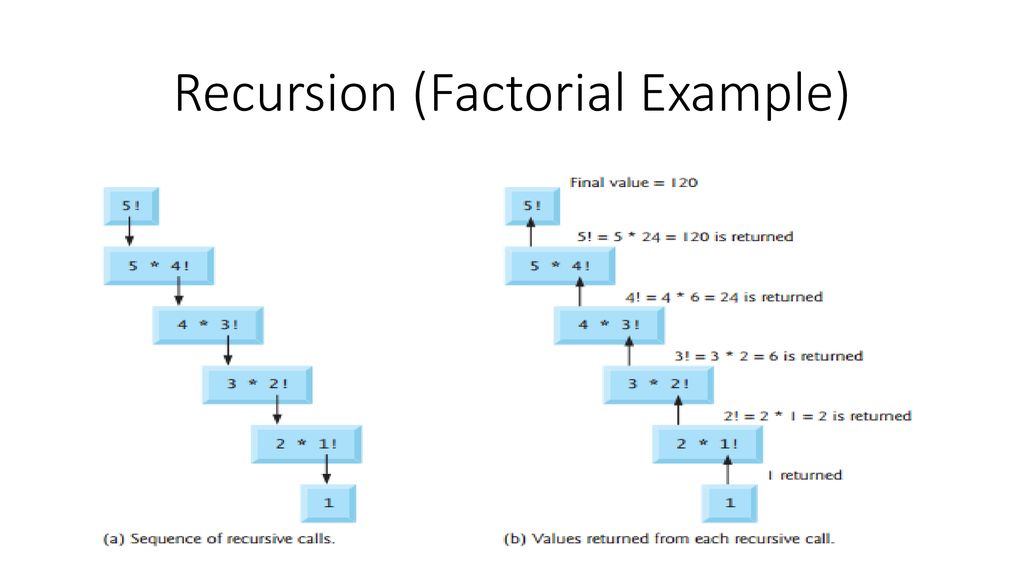 Programming Fundamentals Lecture #7 Functions - ppt download