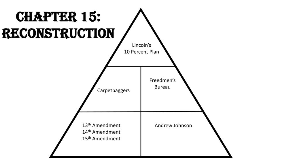 Test Review Chapters Ppt Download test-review-chapters-ppt-download