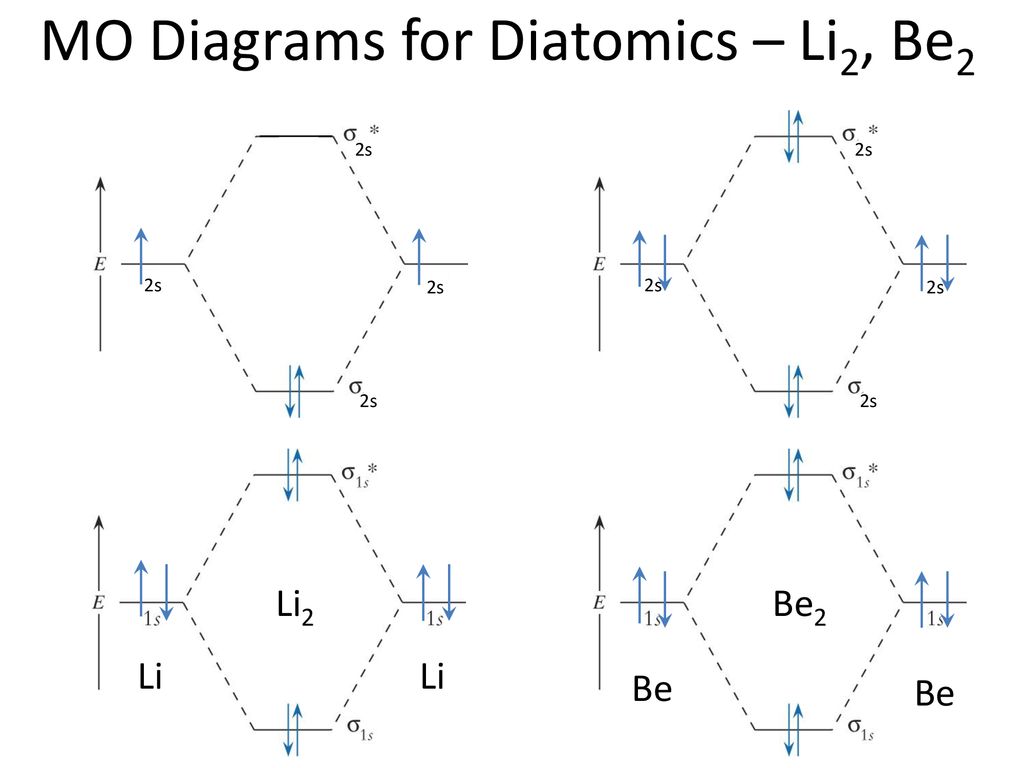 Be2 Molecular Orbital Diagram