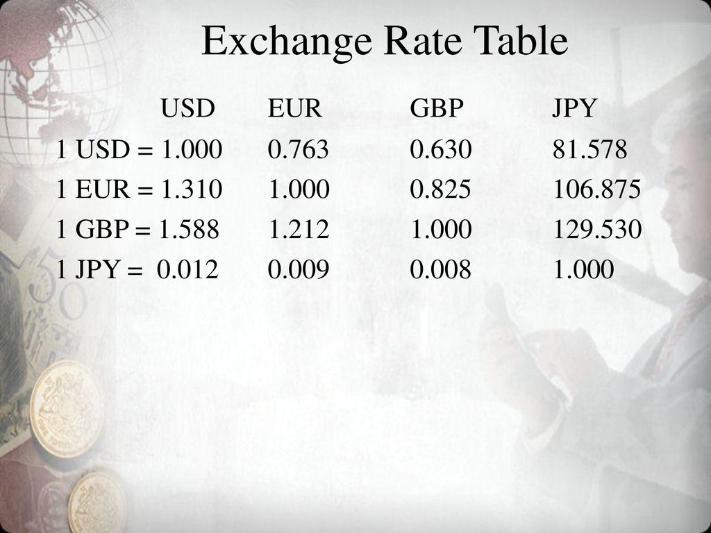 introduction-to-foreign-exchange-rates-ppt-download