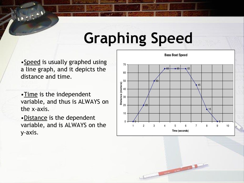 Motion Graphs. - ppt download