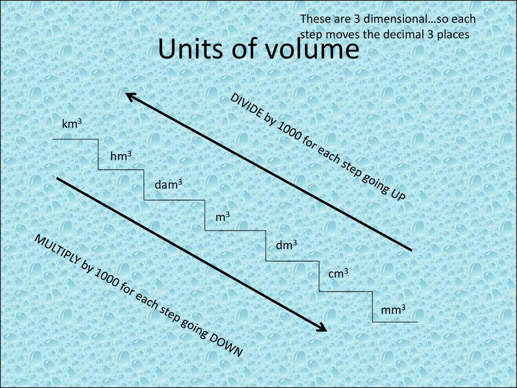 Conversion Of Units Capacity And Volume Ppt Download Conversion Of Units Capacity And Volume Ppt Download