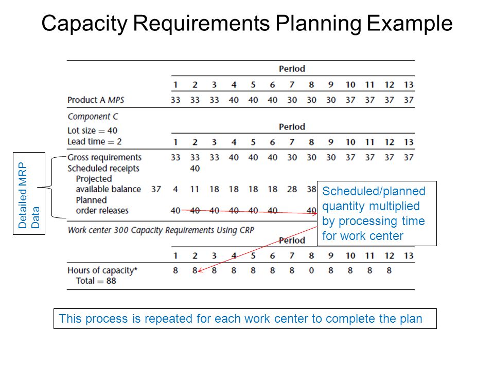 Chapter 7 Capacity Planning And Management Ppt Video Online Download Chapter 7 Capacity Planning And Management Ppt Video Online Download