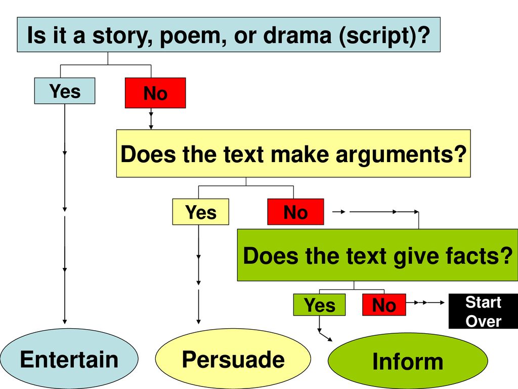 Make txt. Script meaning. Presentation script. Drama script for grade1. The presentation experience script.