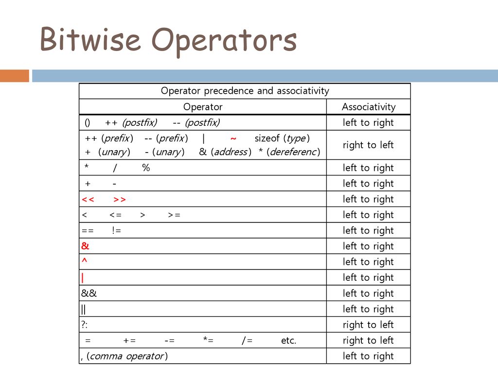 Bitwise operators ppt download