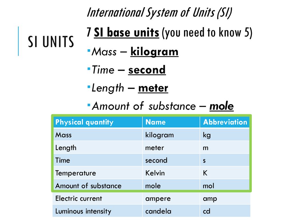 Системы int. System Unit Base. Assed based Unit.