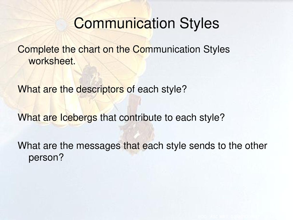 Assertive Communication Ppt Download