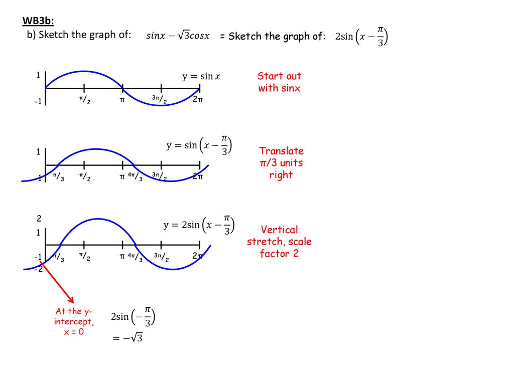 Trigonometry Addition Formula For Rcos X A And R X A Ppt Download