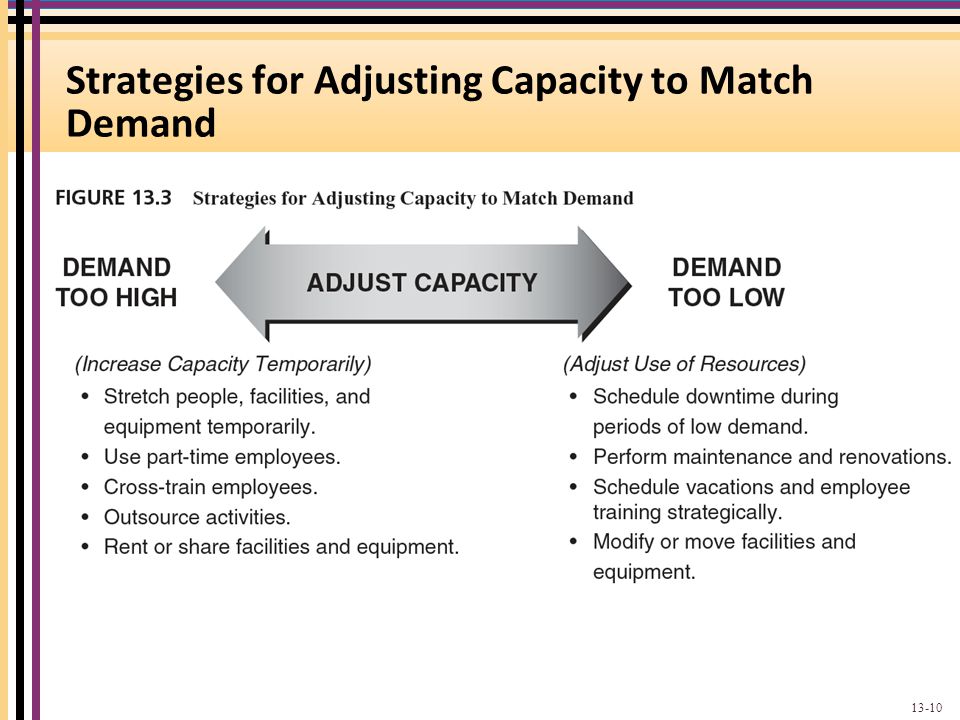 Strategies for Adjusting Capacity to Match Demand