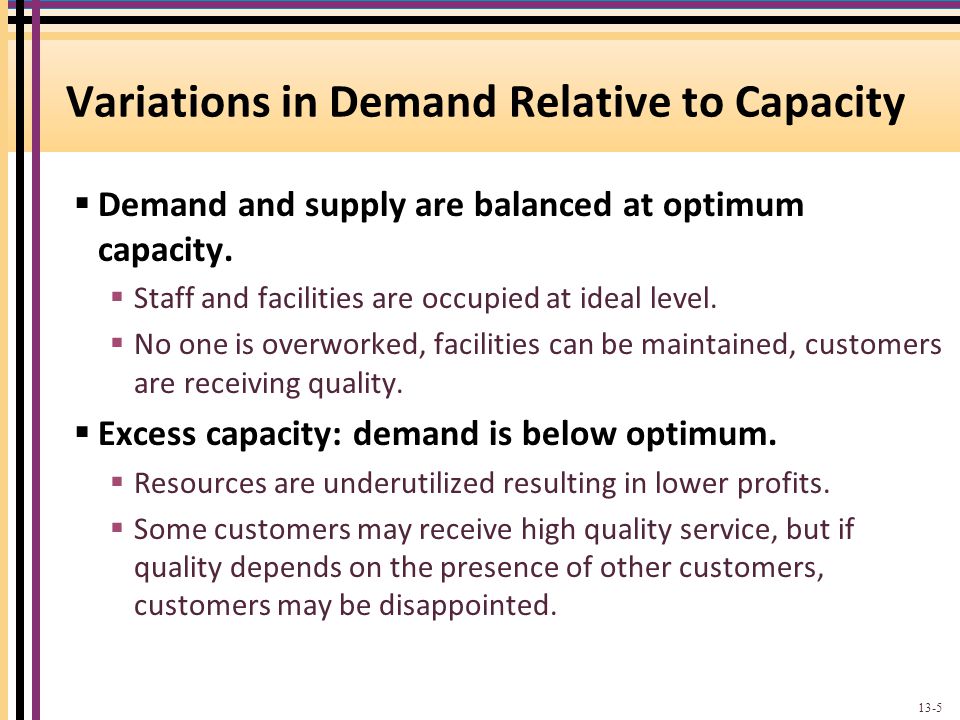 Variations in Demand Relative to Capacity