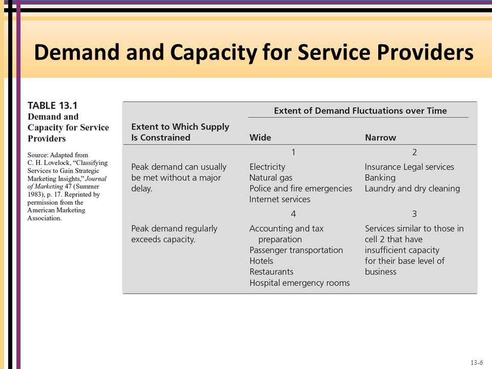 Demand and Capacity for Service Providers