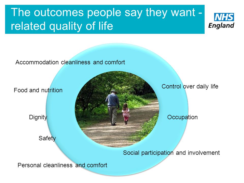 The outcomes people say they want -related quality of life