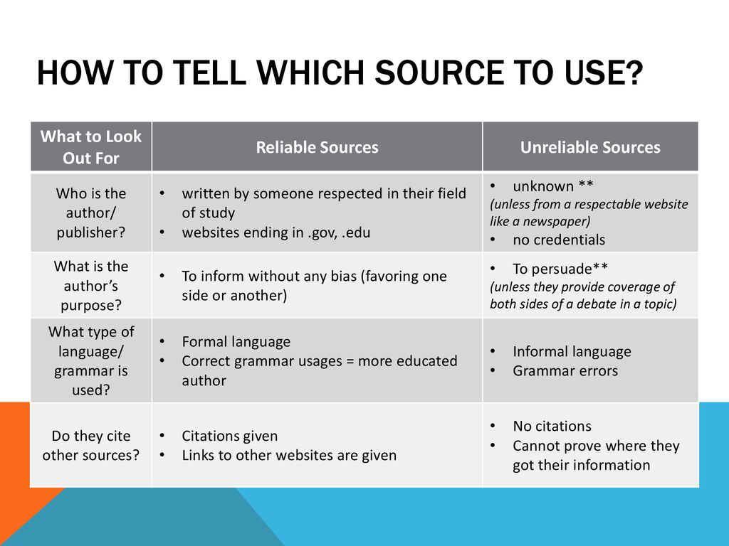 What Are Sources Unit 1 Activity Ppt Download what-are-sources-unit-1-activity-ppt-download