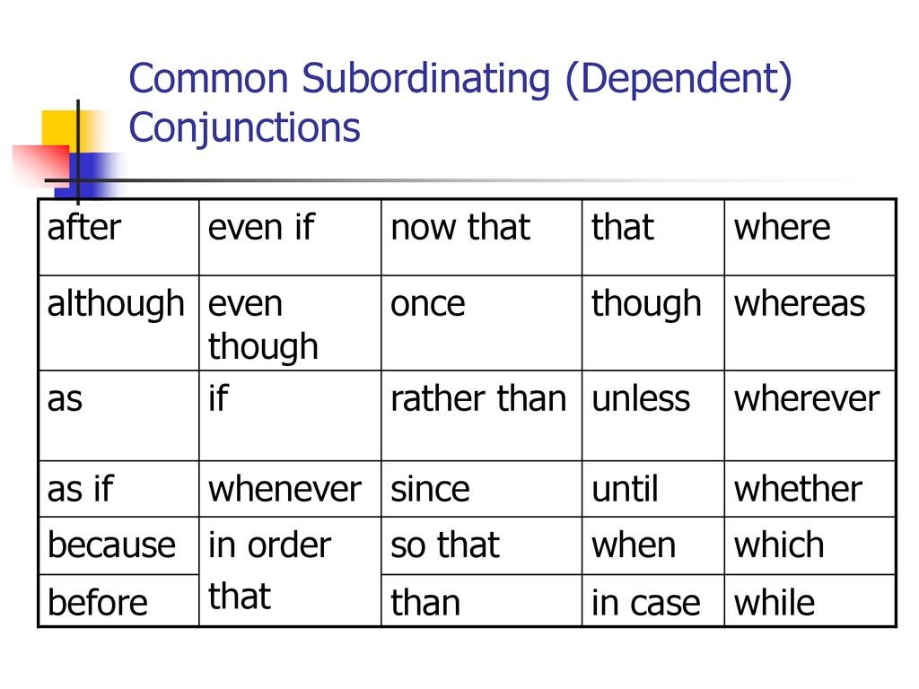 Subordinating conjunctions. Subordinate conjunctions. Subordinating conjunctions примеры. Subordinating conjunctions examples. Subordinating conjunctions Types.
