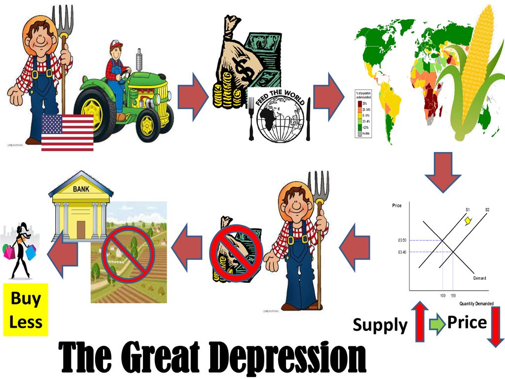 economic depression clipart