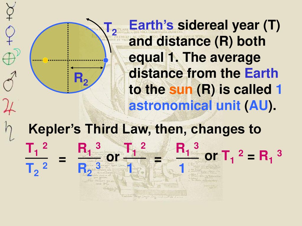 Earth’s sidereal year (T) and distance (R) both equal 1
